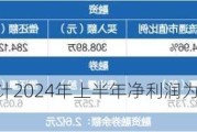 中科电气：预计2024年上半年净利润为5621万元~7495万元