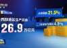 快讯 | 哔哩哔哩涨约3.5%，绩后获大行上调目标价及收入预测