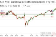 浙江龙盛（600352）：MACD指标DIF线上穿0轴-技术指标上后市看多（07-26）