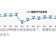 5月制造业PMI意外跌至荣枯线下，稳增长政策需要进一步发力