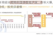 30年期超长期特别国债登陆沪深：市场火爆，收益率趋低，投资须谨慎