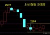 日久光电（003015）：股价成功突破年线压力位-后市看多（涨）（05-31）