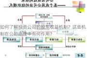 如何了解投资公司的股东收益机制？这些机制在公司治理中有何作用？