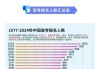 2024年全国高考报名人数1342万人，比去年增加51万人