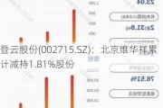 登云股份(002715.SZ)：北京维华祥累计减持1.81%股份