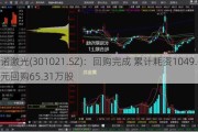 英诺激光(301021.SZ)：回购完成 累计耗资1049.65万元回购65.31万股