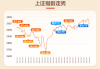 在波动中寻找机遇，指数100份只为给你更好的投资体验