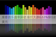 库客音乐盘中异动 股价大跌6.63%报0.651美元