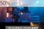 利德曼(300289.SZ)：联合医学提前回购公司所持股权的50%