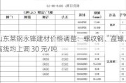 山东莱钢永锋建材价格调整：螺纹钢、盘螺、高线均上调 30 元/吨