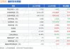 青云科技半年度营业收入1.44亿元，同比下降17.51%