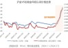 金价升至历史新高 基金迎四年以来最看好时刻