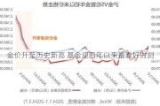 金价升至历史新高 基金迎四年以来最看好时刻