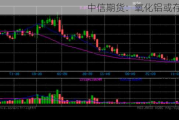 中信期货：氧化铝或存机会