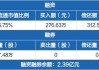 赛诺医疗：预计2024年上半年净利润为766万元，同比增长125.88%