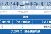 赛诺医疗：预计2024年上半年净利润为766万元，同比增长125.88%