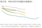 白糖专题：燃料市场对白糖的长期影响