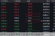 A股银行业板块集体下滑 重庆银行跌超3%