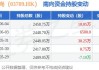 赢家时尚(03709)：受托人根据股份奖励计划购买合共53.75万股