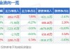 新华保险：前5月累计原保险保费收入为785.7亿元