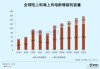 内房股普遍走低 中国海外发展(00688)跌5.11% 中指研究院料下半年房地产市场仍面临调整压力