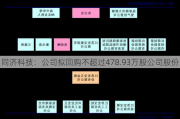 同济科技：公司拟回购不超过478.93万股公司股份