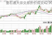 壹石通大宗交易折价成交42.99万股