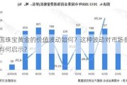 中国珠宝黄金的价值波动如何？这种波动对市场参与者有何启示？