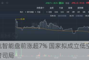 亿航智能盘前涨超7% 国家拟成立低空经济专管司局