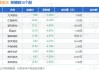 尤夫股份：持股5%以上股东所持公司股份新增轮候冻结