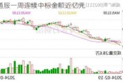 日海通服一周连续中标金额近亿元