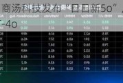 直击WAIC 丨 商汤科技发布“日日新5o”，实时多模态交互对标GPT-4o