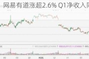 美股异动｜网易有道涨超2.6% Q1净收入同比增长近两成