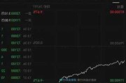 日韩股市低开 日经225指数开盘下跌1.48%