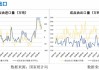 WTI油价小幅上涨0.67%：美国原油库存减少 中国工业增加值增长6.7%