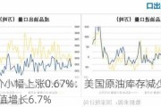 WTI油价小幅上涨0.67%：美国原油库存减少 中国工业增加值增长6.7%