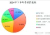 7成基民期待下半年收益5%？专家：90%靠心态