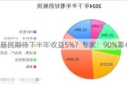 7成基民期待下半年收益5%？专家：90%靠心态