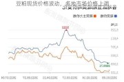 豆粕现货价格波动，多地市场价格上调