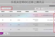 乐视决定将IDC迁移上腾讯云
