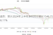 安迪苏：预计2024年上半年净利同比增长1546.71%-1846.11%