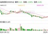 皇庭国际：预计2024年上半年亏损1.45亿元-2.15亿元