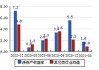 海昌新材：上半年净利同比预增70%―100%