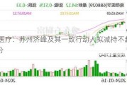 翔宇医疗：苏州济峰及其一致行动人拟减持不超1.99%股份