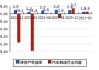 松芝股份(002454.SZ)：已进入远景能源的供应商体系