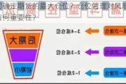 如何确定期货的最大仓位？仓位管理对风险控制有何重要性？