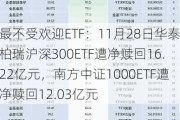 最不受欢迎ETF：11月28日华泰柏瑞沪深300ETF遭净赎回16.22亿元，南方中证1000ETF遭净赎回12.03亿元