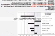 辨析风险敞口与风险预算