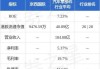 京西国际(02339)：席建鹏获委任为执行董事