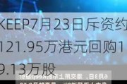 KEEP7月23日斥资约121.95万港元回购19.13万股